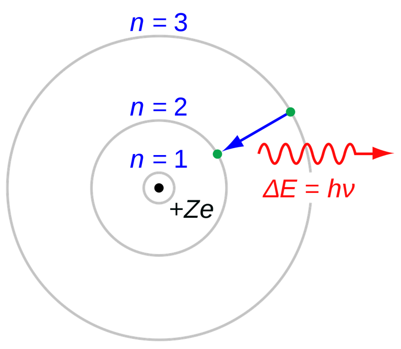 Bohr Atom Modeli