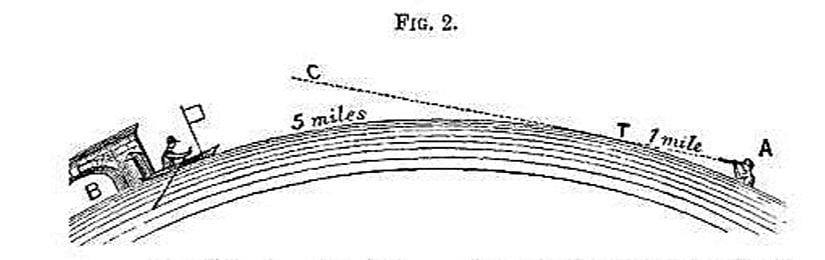 Rowbotham’ın deneyine dair kitabında içerdiği illüstrasyon.