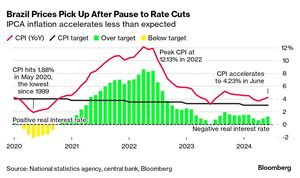 Brazil's February Inflation Rate Hits Highest Since 2016