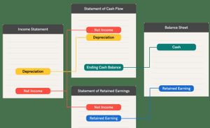 New Russian Income Statement Forms Simplify Tax Processes