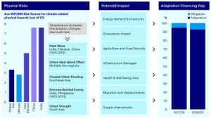 Nations Prepare For Climate Finance COP29 In Baku