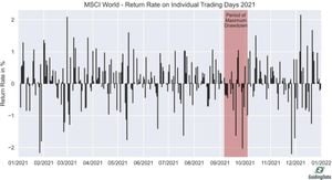 Investors Urged Not To Panic Sell MSCI World Amid Market Fluctuations