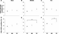 Superiority and characteristics of visual motion discriminability in collegiate table tennis players - Scientific Reports