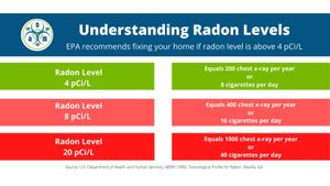 Study Finds Significant Underestimation Of Indoor Radon Levels From Building Materials