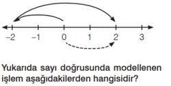 Sayı doğrusunda modellenen işlem aşağıdakilerden hangisidir?