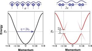 Exploring The Electronic Properties Of η-Mo4O11 At Different Temperatures