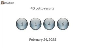 Lottery Results Announced For February 24, 2025