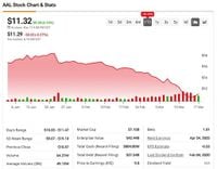 Down 35% in 2025, Is American Airlines (AAL) a Bargain Basement Steal?