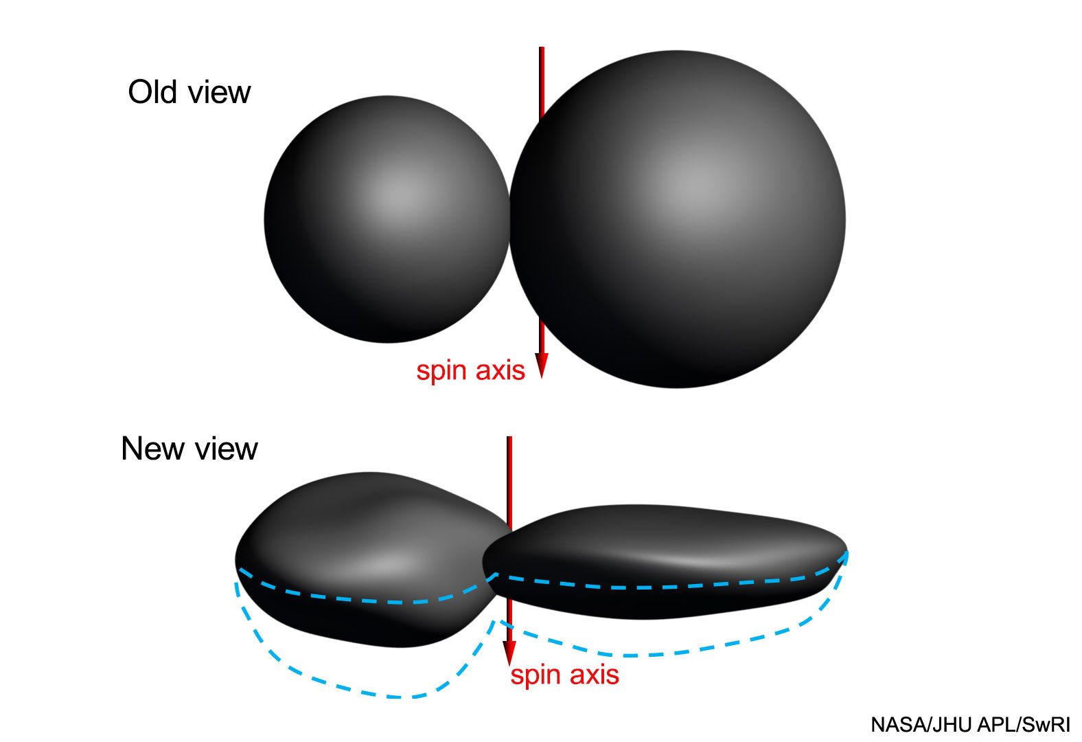  New Veri: Ultima Thule Surprisingly Flat 