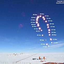  Antarctic Analemma  
