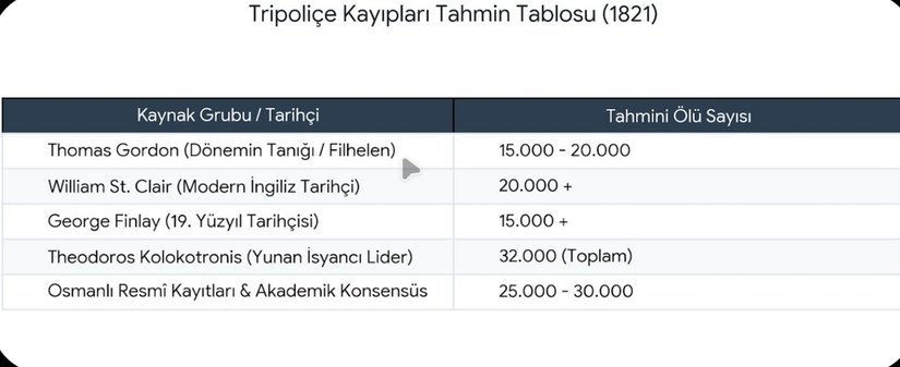 Kaynaklara Göre Öldürülen İnsan Sayısının Tablosu ( Tablo resmi rakamlar verilerek yapay zeka destekli hazırlanmıştır.)