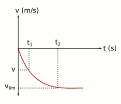 Akışkanlardaki sürtünme kuvveti, cismin hızına göre artarken; neden yüzeyler arası sürtünme kuvvetinde sabittir?