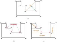 Improved genetic algorithm based on bi-level co-evolution for coverage path planning in irregular region - Scientific Reports