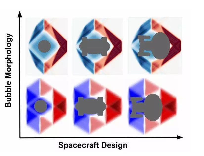 Farklı uzay gemisi tasarımlarını kaplayabilecek farklı &quot;warp baloncuklarının&quot; şekillerinin bir gösterimi.