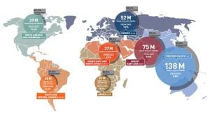 Global Diabetes Epidemic Surges To 800 Million Cases