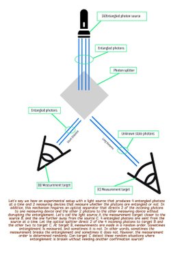 4 dolanık foton 2'ye ayrılıp B ve C hedeflerine gönderilsin. yakın olan B rastgele dolanıklık ölçer. C dolanıklık bozulduğunda tespit edebilir mi?