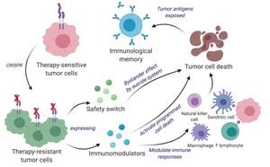 Chiral Plasmonic Nanoparticles Enhance Cancer Therapy Efficiency