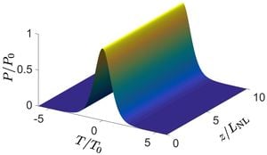 Novel Soliton Solutions Discovered Within Perturbed Gerdjikov–Ivanov Equation