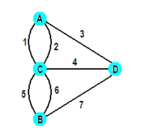 Königsberg'in Yedi Köprüsü