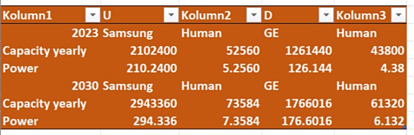 Ultrason ve dopplerde yapay zeka ve insan kapasite karşılaştırması projeksiyon