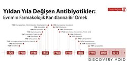 Evrimin Farmakolojik Kanıtları: Antibiyotik Direnci Kazanan Bakterilere Karşı Yeni İlaçlara İhtiyaç Duyuyoruz!