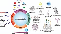 Kuantum Materyalleri ve Nanoteknoloji