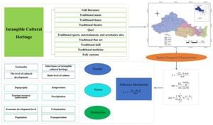 Decline Of Intangible Cultural Heritage Declarations In Northwestern China