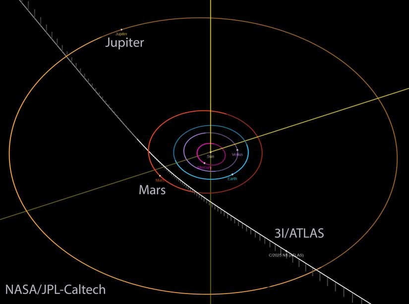 3I Atlas yörünge grafiği