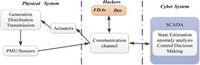 A novel detection mechanism against malicious attacks by using spatio and temporal topology information - Scientific Reports