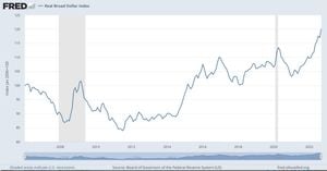 US Dollar Steady Amid Global Market Fluctuations