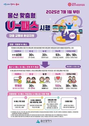 Ulsan Launches Expanded U-Pass Public Transit Refund Program
