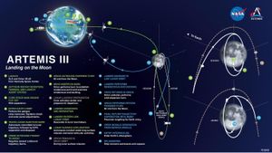 NASA Urged To Reassess Artemis Mission Safety Plans