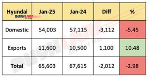 Automotive Sales Surge As Electric Vehicles Lead January 2025