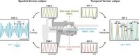 Temporal point-by-point arbitrary waveform synthesis beyond tera sample per second - Nature Communications