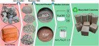 Characterization, mechanical strength, rheological properties and life cycle assessment of fully recycled concrete through geopolymer technology - Scientific Reports