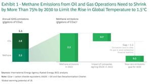 New Study Reveals Alarming Disparities In Methane Emissions Reporting Standards