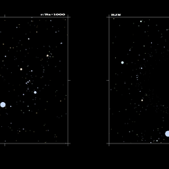 Too Close to a Black Hole