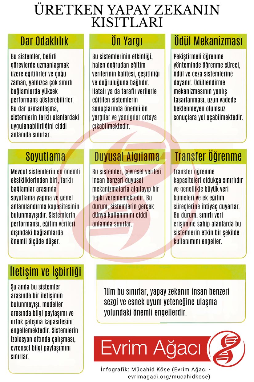 Üretken yapay zekanın kısıtlarına dair bir infografik.