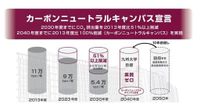 九州大学カーボンニュートラルキャンパス施設整備計画を策定・公表 | お知らせ | 九州大学（KYUSHU UNIVERSITY）