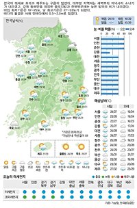 [16일의 날씨] 가을 재촉하는 비
