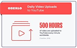 YouTube'a her dakika 500 saatlik video yükleniyorsa YouTube bunu nasıl kaldırıyor?