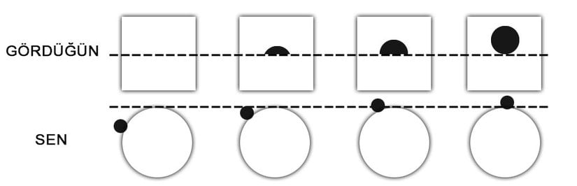 Ufukta görüş hizası