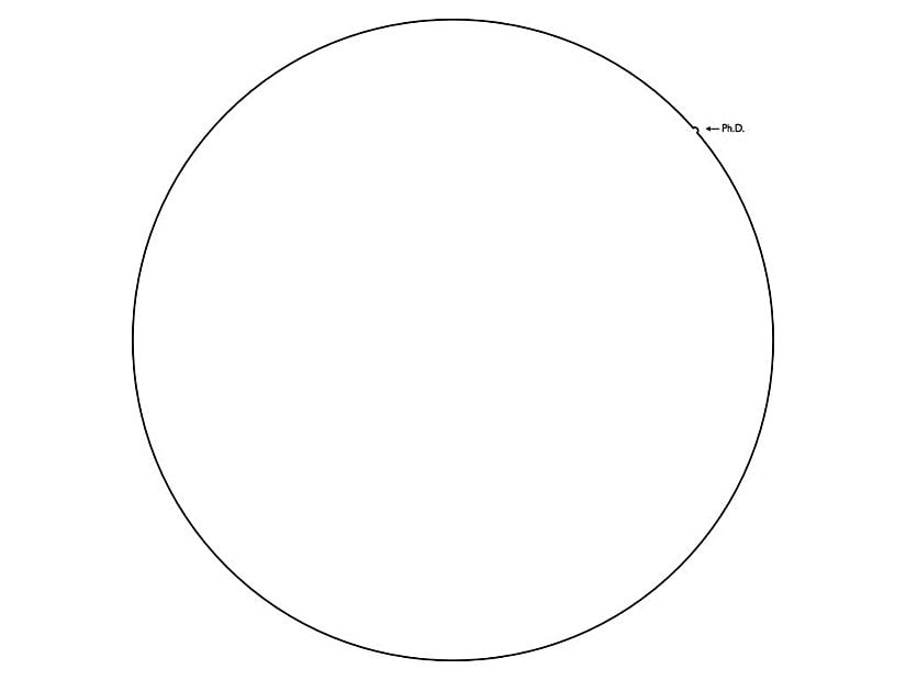 Ama büyük resmi asla unutmayın. İşte orada, sizin doktora teziniz... Ancak şunu da unutmayın: bu çember, sizin gibi o çemberi genişletmek için ömrünü veren milyonlarca araştırmacının alın teri sayesinde bu genişliğe ulaştı. Siz ve çabalarınız olmadıkça, o çemberin o bir gıdım yolu alması mümkün olmayacaktı. Bu yüzden, asla yılmayın ve o çemberi itelemeye devam edin.