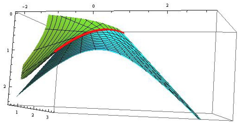 ışıksal bir yüzey