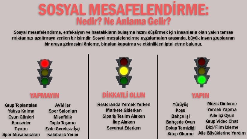 Sosyal Mesafelendirme Nedir?