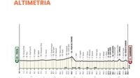 Milano-Sanremo 2025: route, altimetry, TV times and favorites. The timetable of Cipressa and Poggio