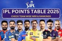 IPL Points Table 2025 - Team Wise NRR, Rankings On iplt20.com