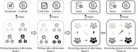 GOAT: a novel global-local optimized graph transformer framework for predicting student performance in collaborative learning - Scientific Reports