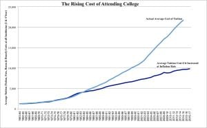 Biden Administration Faces Backlash On Higher Education Costs