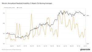 Bitcoin's Price Volatility Rises Amid CPI Data And Trump Influence